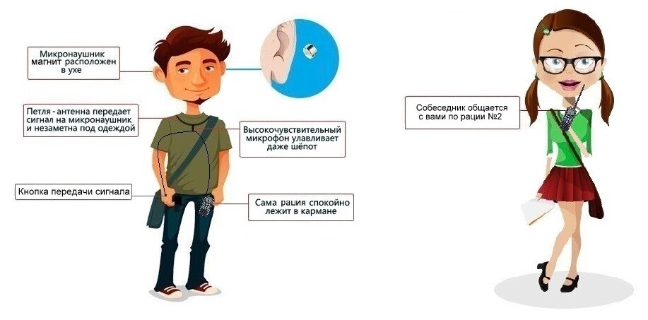 микронаушник рация тюмень аренда