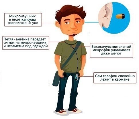 капсульный микронаушник тюмень